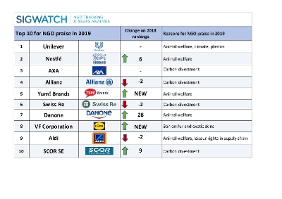 Watch brand on sale ranking 2019